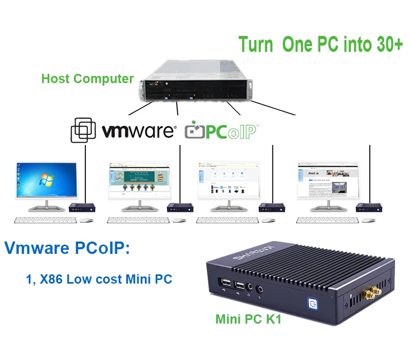 Best Seller Amd Cpu Vmware Thin Client For Cloud Computing Terminal