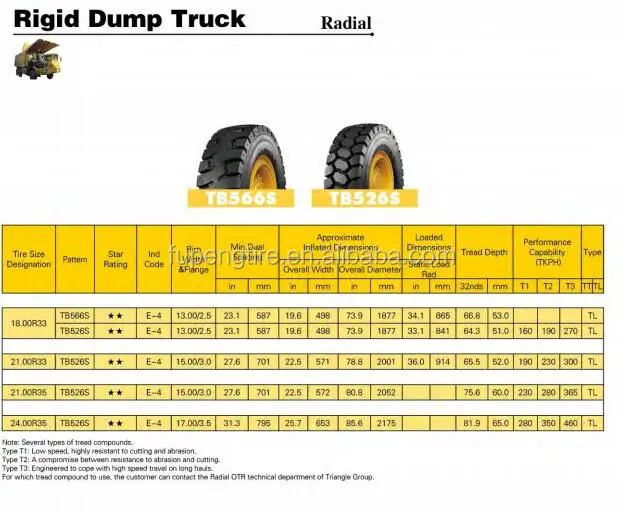 AEOLUS 2100r35 ae49 dump truck Tyres radial OTR tires 21.00R35 E4