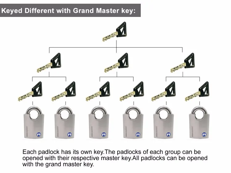 Outdoor padlock master key.jpg