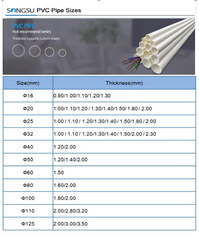 Best Selling Low Price 50mm 60mm Pvc Pipe List Buy Pvc Pipe 60mm,Pvc