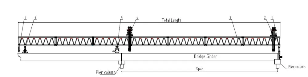 Lanuing Gantry Crane
