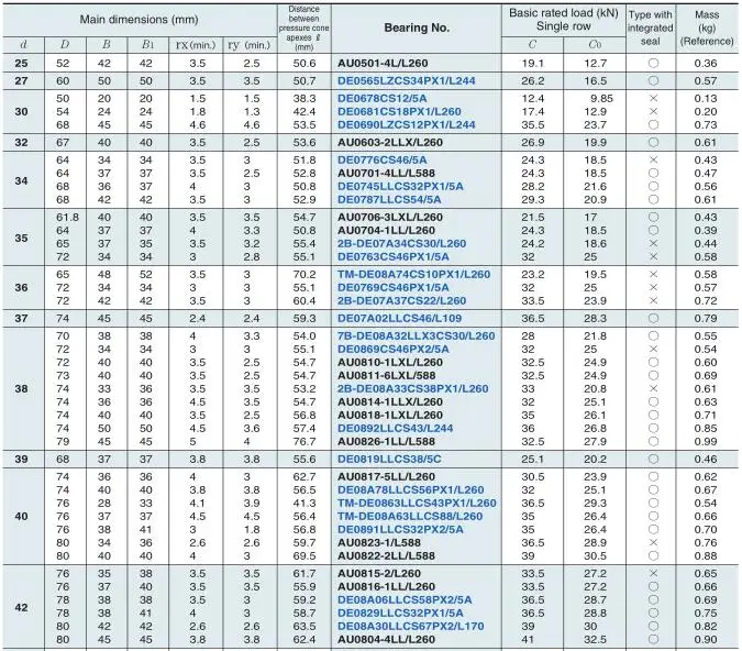 Ntn Au0755-1ll/l588 轮毂轴承前部和左侧35*64*37 - Buy Ntn Au0755