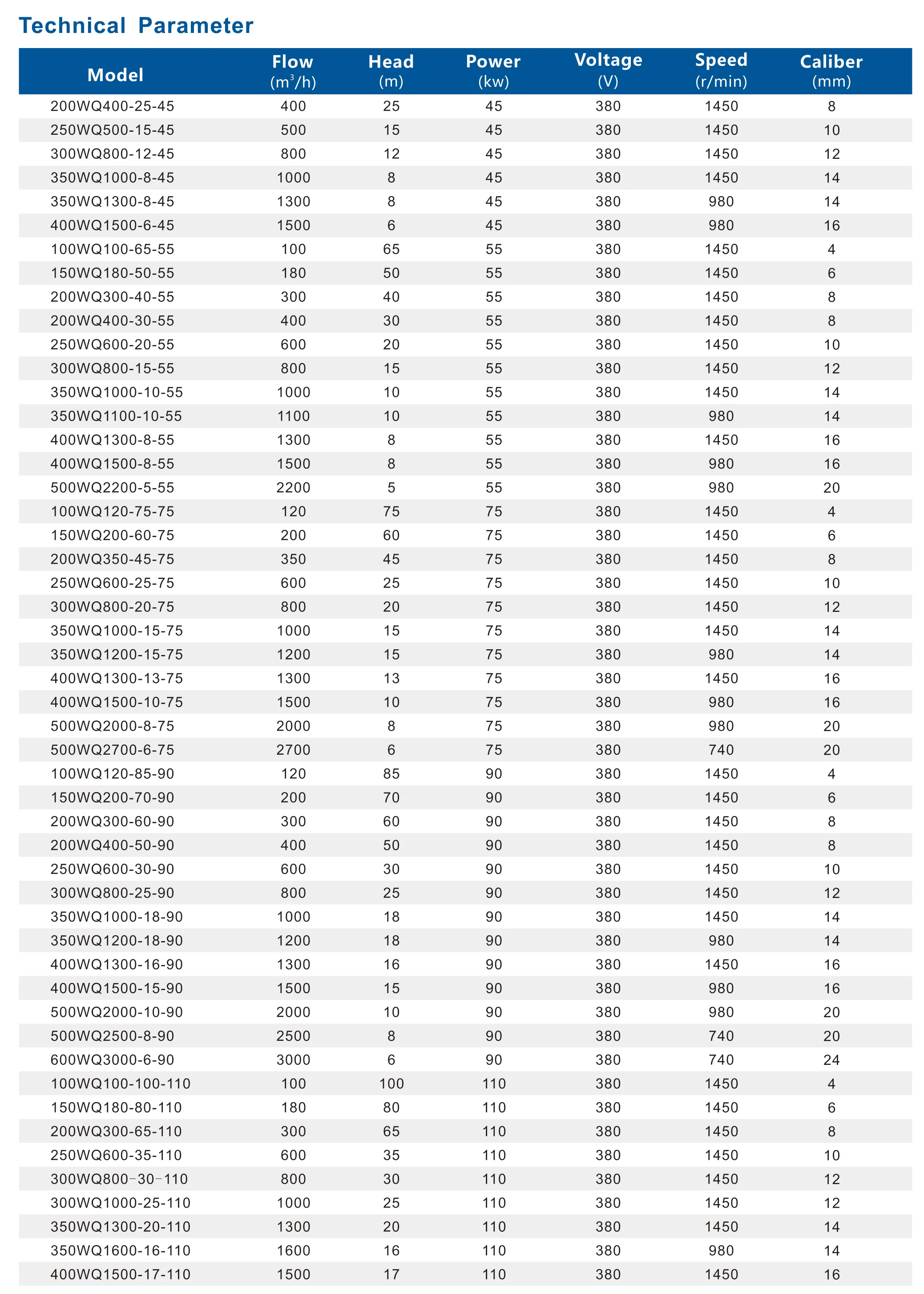 45-110kw