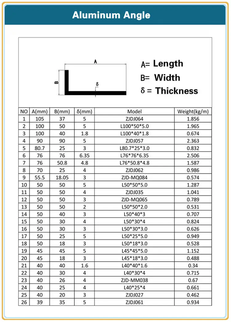 Supports Frame Lightweight Powder Coated Angle Perforated L Shaped ...