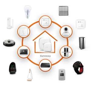 Smart Home Automation System Products