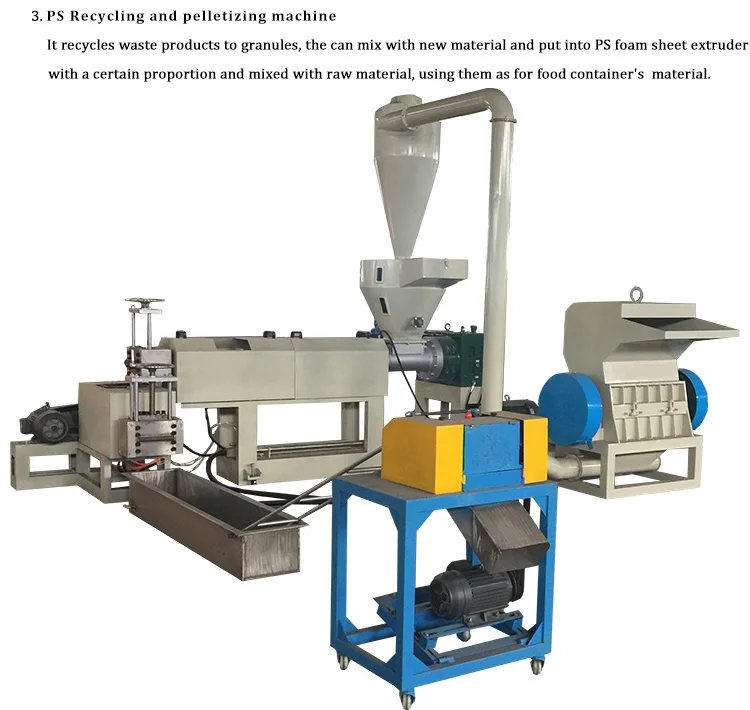 Производство кг. Комбинированная обработка прессованных материалов. Imgo makine urea granulation Production line. Complex Production line for producing Foaming pe что это.