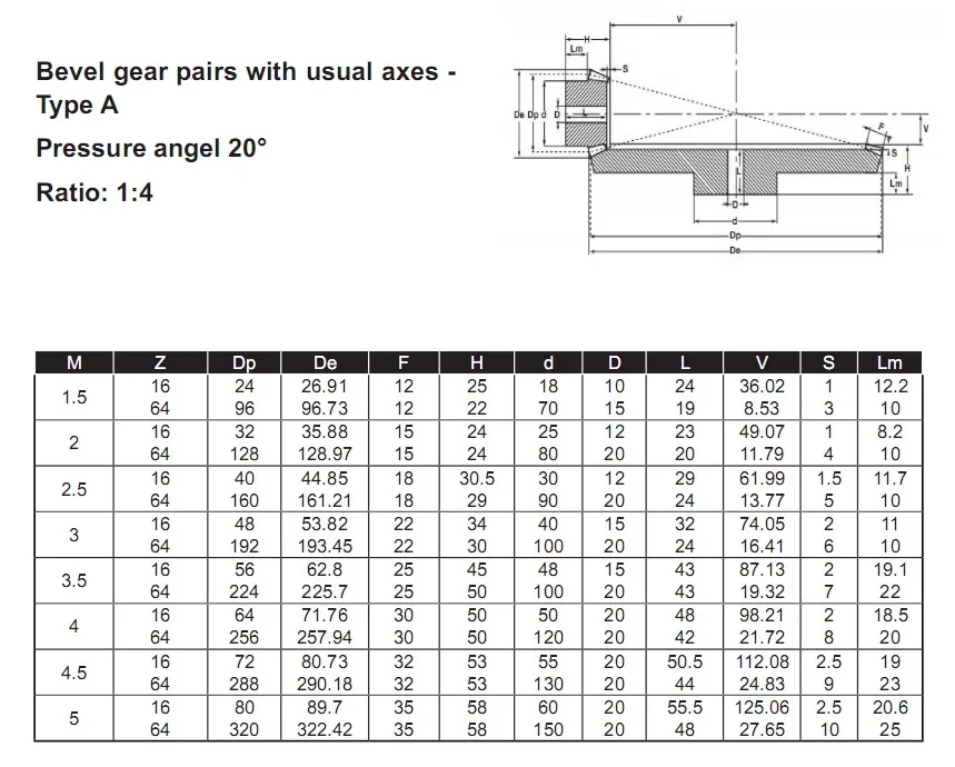 Mighty High Quality Backlash Cnc Rack Gears Pinion Price Of Spur Gears