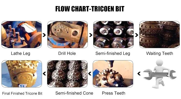 seal bearing trenchless steel tooth roller cones bits rotary tricone bits well drilling tools