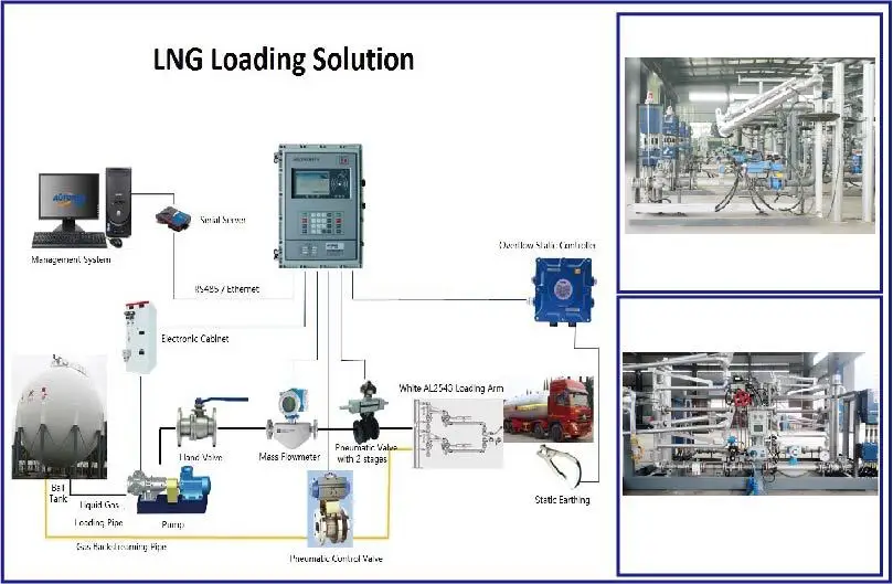 Crude Oil Truck Top Loading Skid-mounted System For Tank Farm - Buy