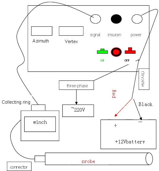Geophysical survey equipment JQX-2 well drilling inclinometer digital inclinometer price