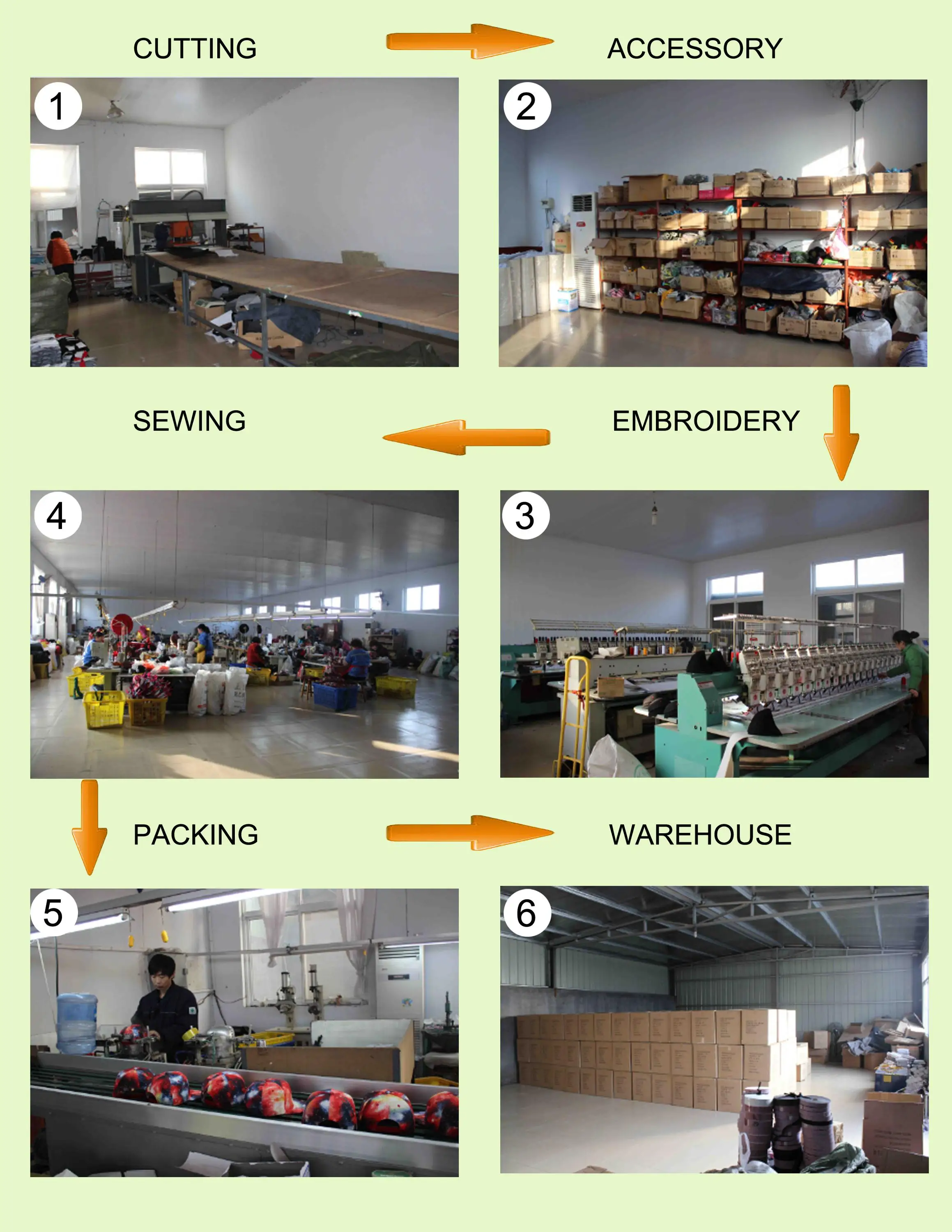 Cap factory. Cap factory