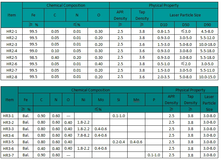 carbonyl iron powder