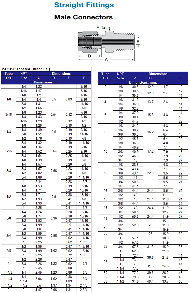 Stainless Steel 1/2 Npt X 3/8 Od 2 Way Male Connector Tube Fittings ...