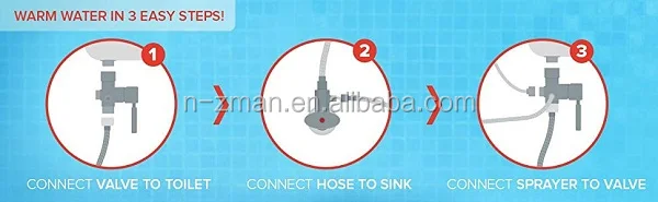 WATER WATER WAY-3 STEPS.jpg