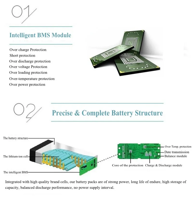 SOSLLI 18.5V 5200mAh 5S2P 18650 rechargeable lithium ion battery pack