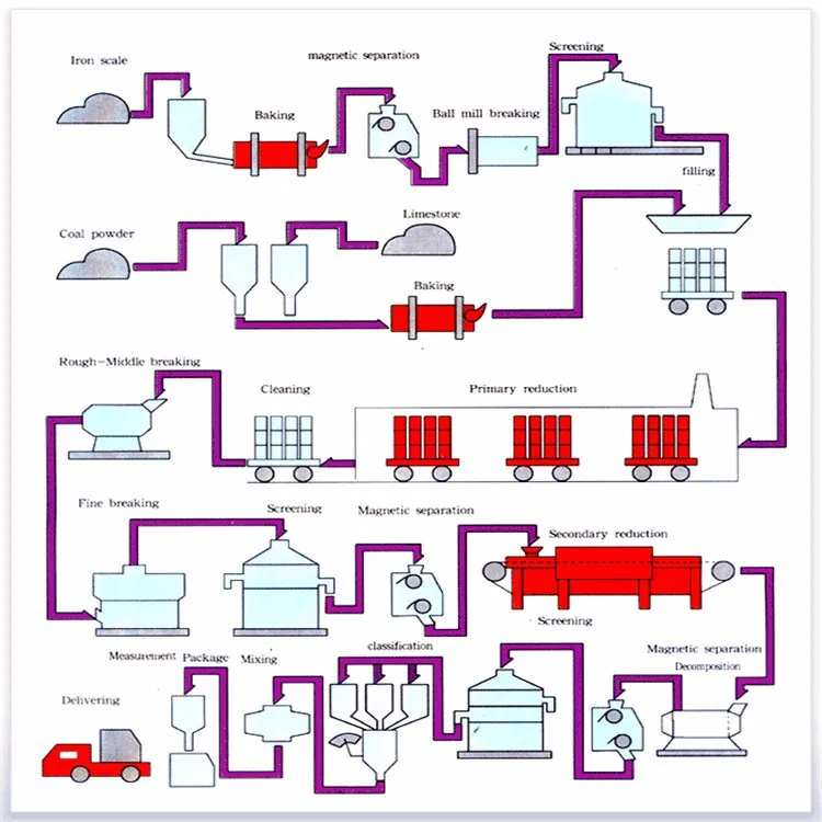 reduced iron powder .jpg