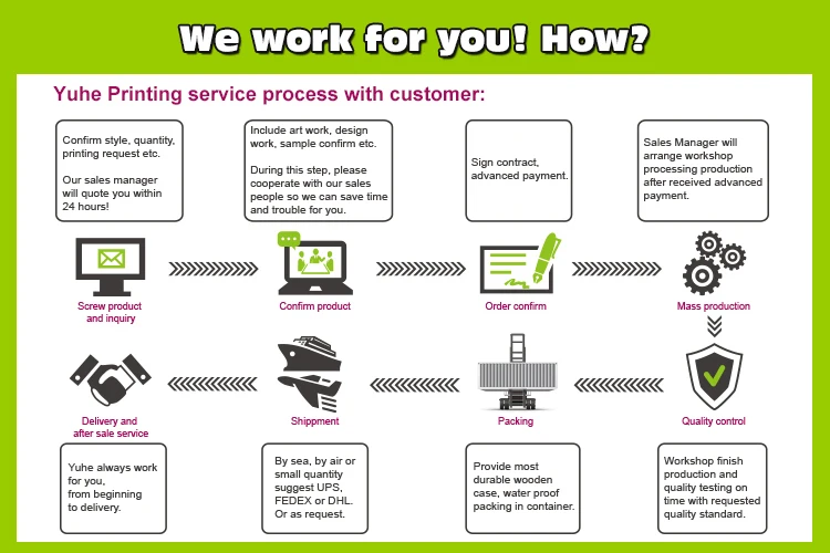 customer service process.jpg
