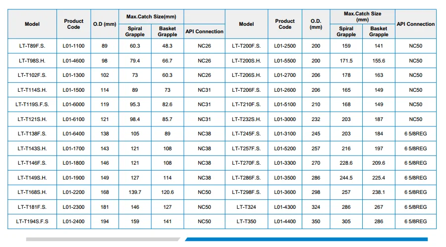 Releasing And Circulating Overshot - Buy Overshot Fishing Tool,Fishing ...