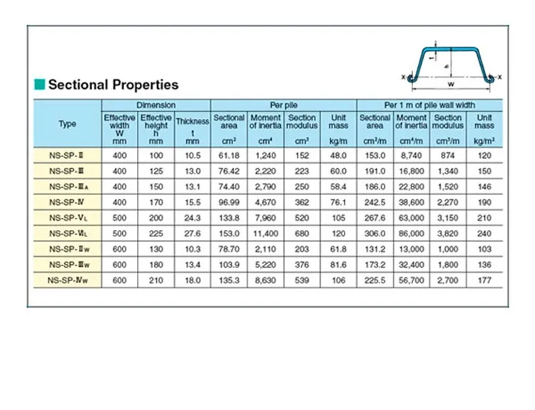 U/z Type Steel Sheet Pile - Buy Steel Sheet Pile,Steel Sheet Pile,Steel ...