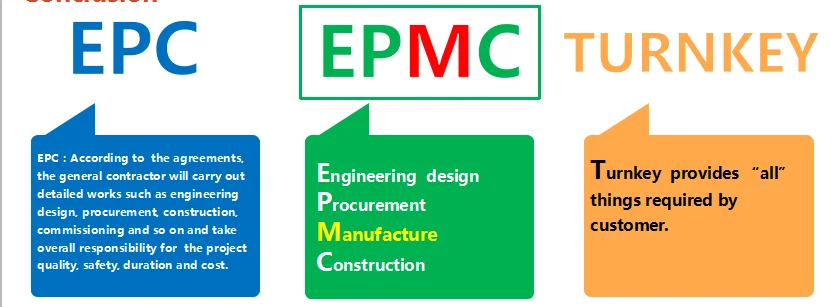 Iv Solution Epc Turnkey Solution Project Production Lines Buy Iv Solution Project Pharma Project Iv Solution Product On Alibaba Com