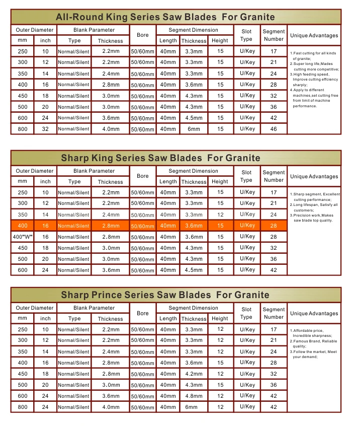 Yintian Long Lifespan Fast Cutting 14" 16" 18" Diamond Saw Blade