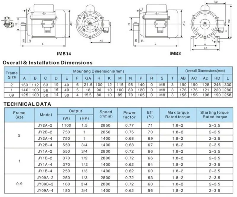 Electric Motor Kw Sizes Chart