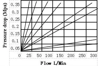 KIS-A-Pressure Drop.jpg