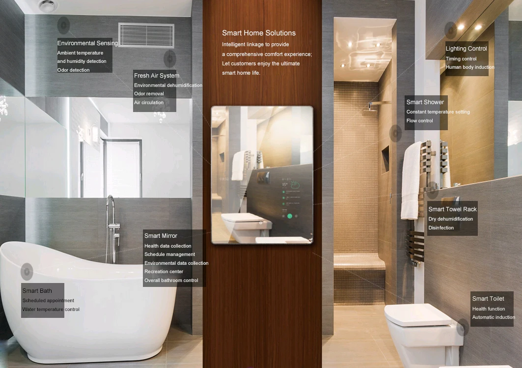 Factory Price Wifi Connection Touch Screen Smart Bathroom Mirror Buy