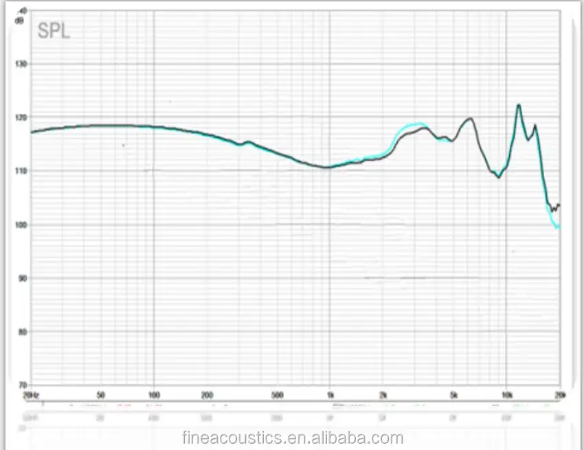 Wholesale Miniature Design Shell Shape 5.0 EDR Wireless wireless Earphone