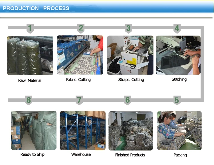 5 Production Process