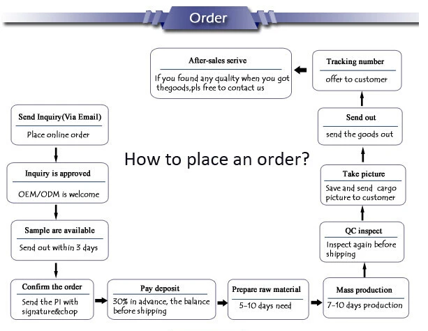 how 2 place order