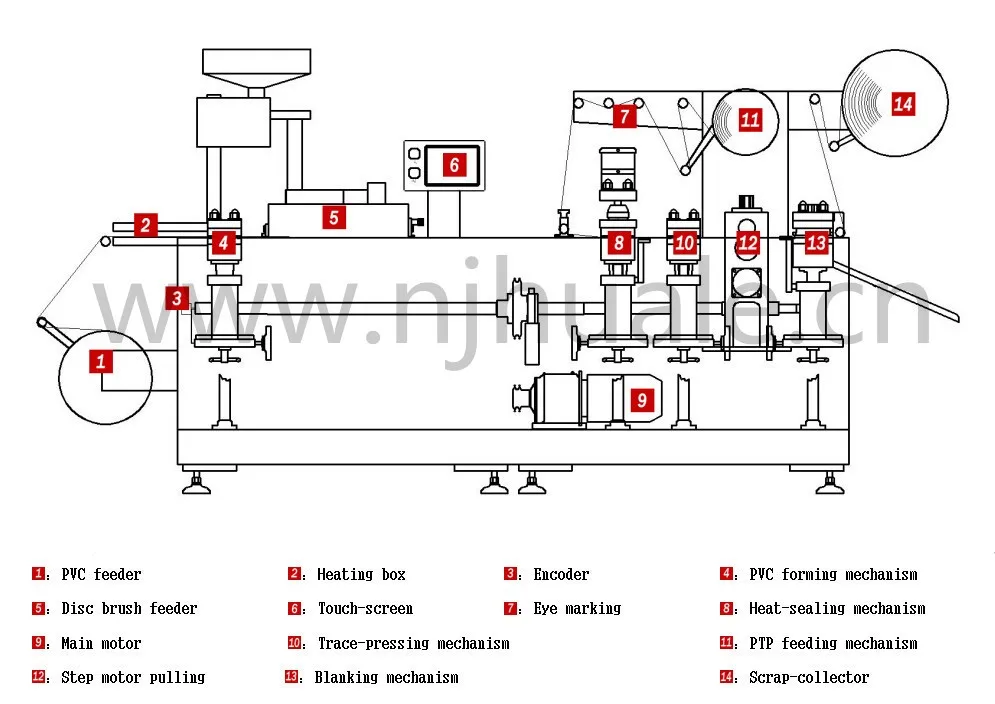 Margarine Packaging Buttermilk Automatic Sealing Machine ... friction blister diagram 