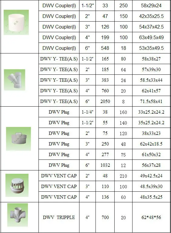Pvc Sanitary Pipe Fittings Buy Pvc Sanitary Pipe Fittings,Pipes And