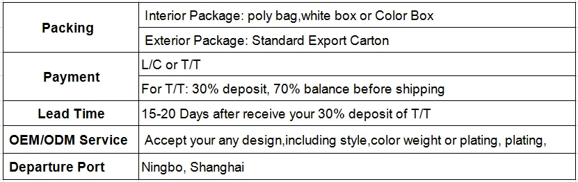 Plastic PVC UPVC Ball Valve Water Valve Control Valve for Water