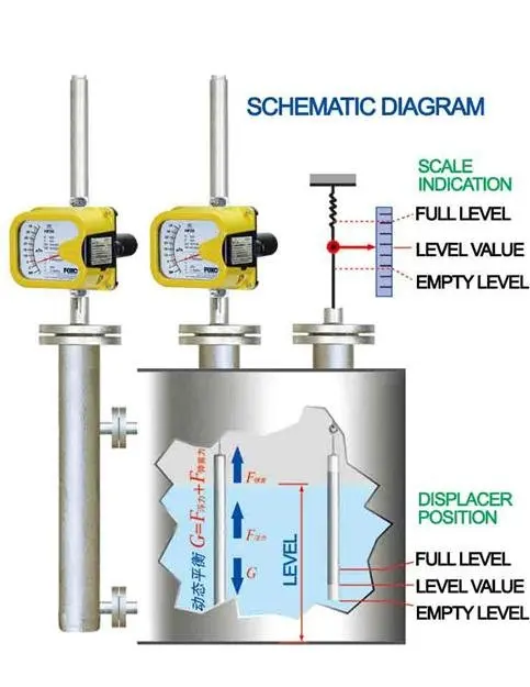 Lc3015 Displacer Level Transmitter With Local Indicator Buy Buoyancy