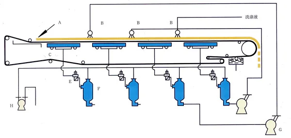 Sludge dehydrator PBF horizontal vacuum tray belt filter customized for coal washing