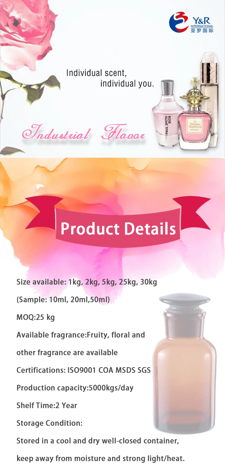 candle fragrance oil manufacturers