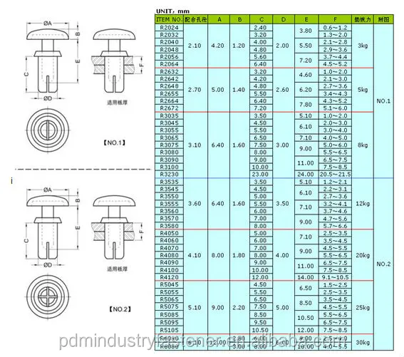 plastic rivet/nylon rivet/snap rivet