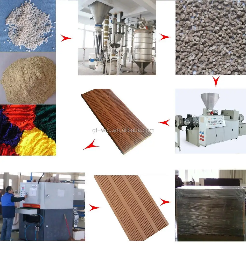 Outdoor Wood Plastic Composite Bench Decking Wpc Slats Buy Wood