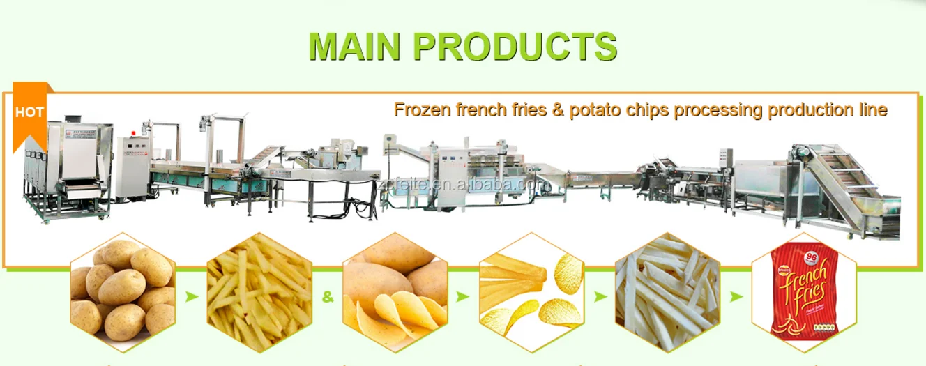 potato frozen french fries making machine.png