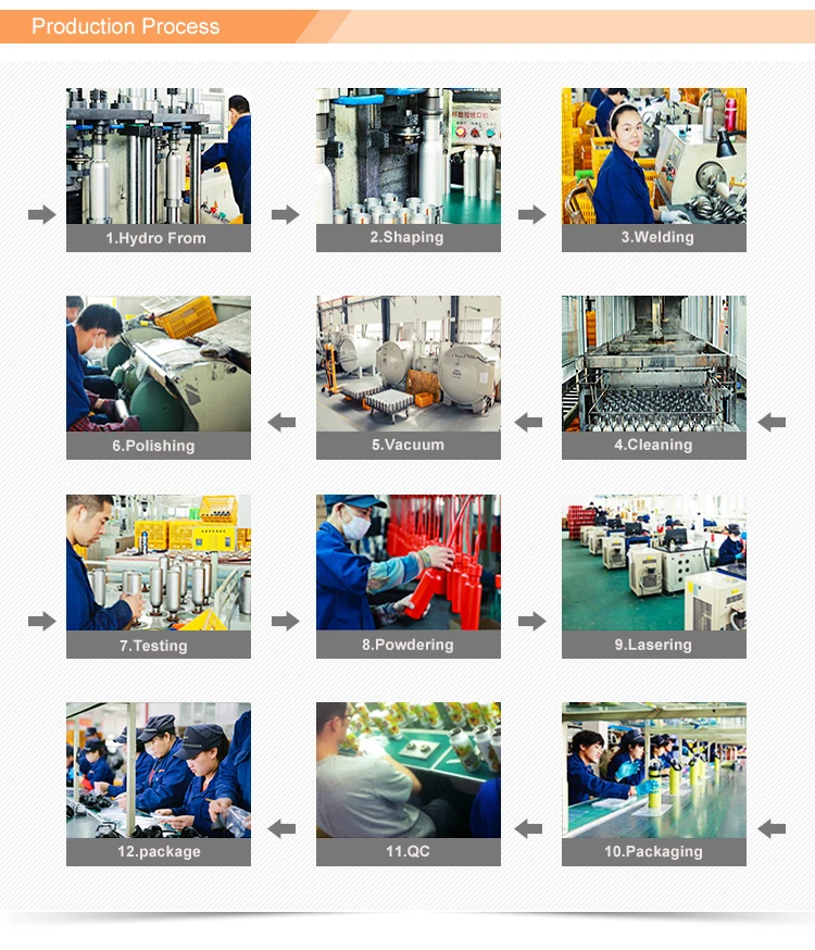 production