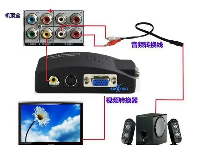 connect pc monitor to set top box