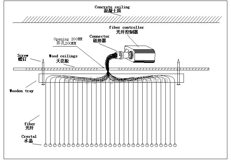 installation introduction
