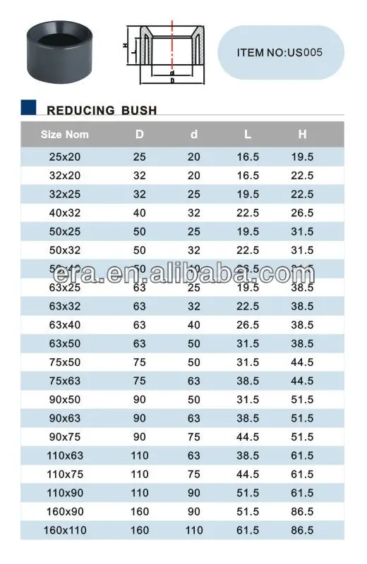 Era Din8063 Standard Upvc/pvc Pn16 Pipe Fittings Reducing Bush With ...