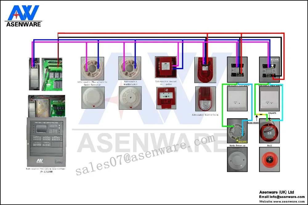 Security Equipment Addressable Fire Alarm System With Smoke Detector