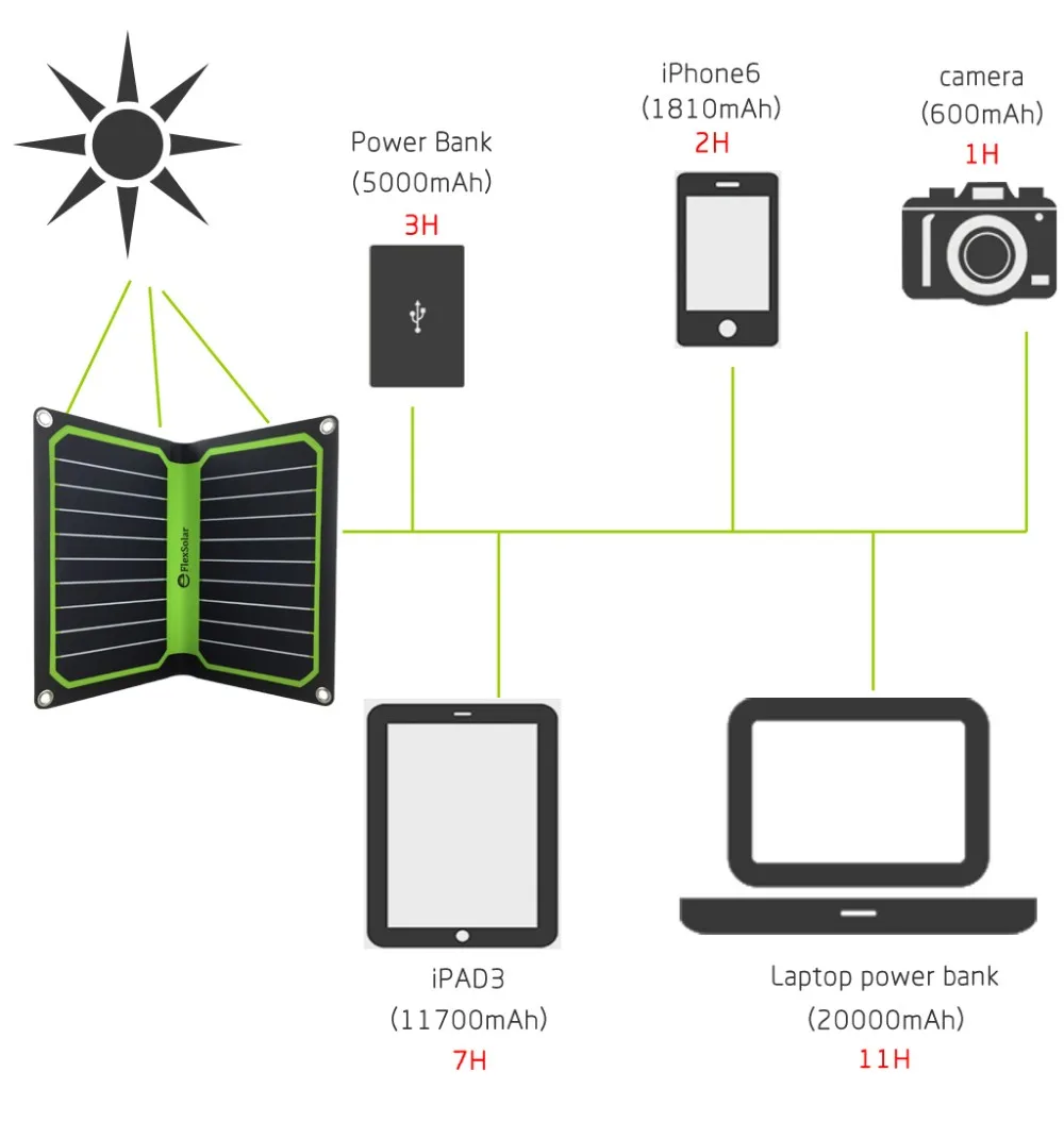 10.6W mini solar panel for led light