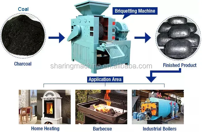 charcoal briquette machine
