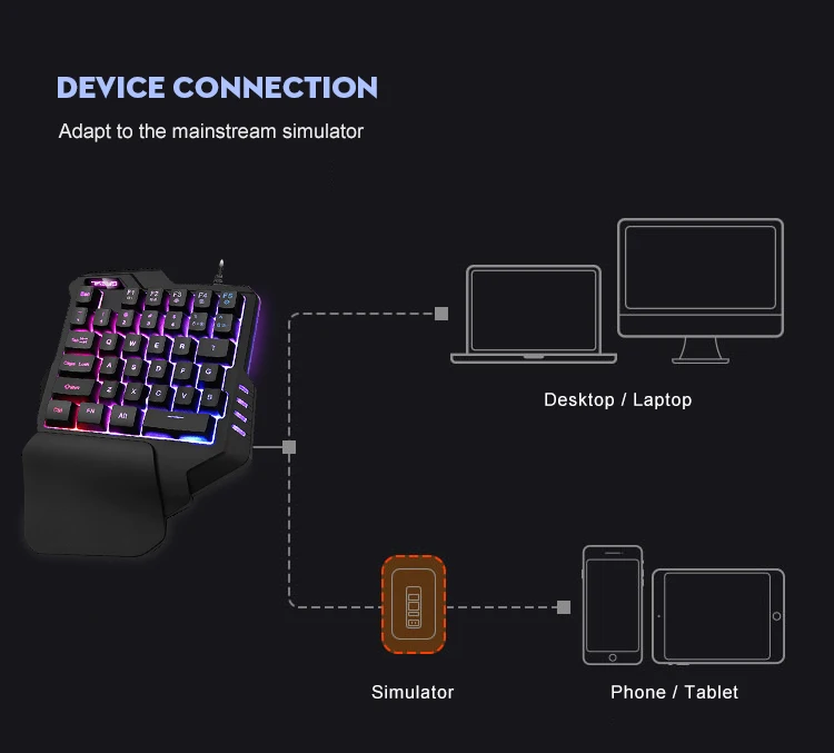 New Style Portable RGB Backlit Usb Mini Mechanical Keyboard, Gaming keyboard for Mobile Gamer