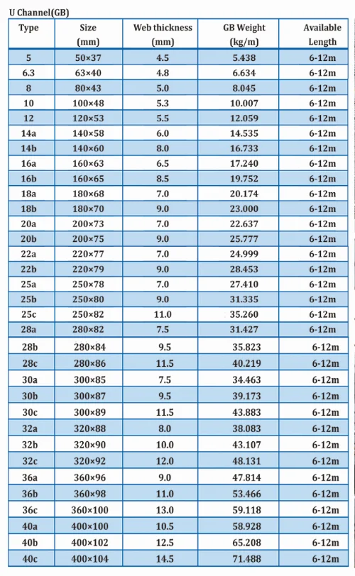 Jis Standard Galvanized C Shape Channel Steel Column - Buy Jis Standard ...