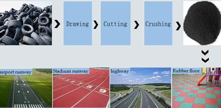 waste rubber pellet crusher